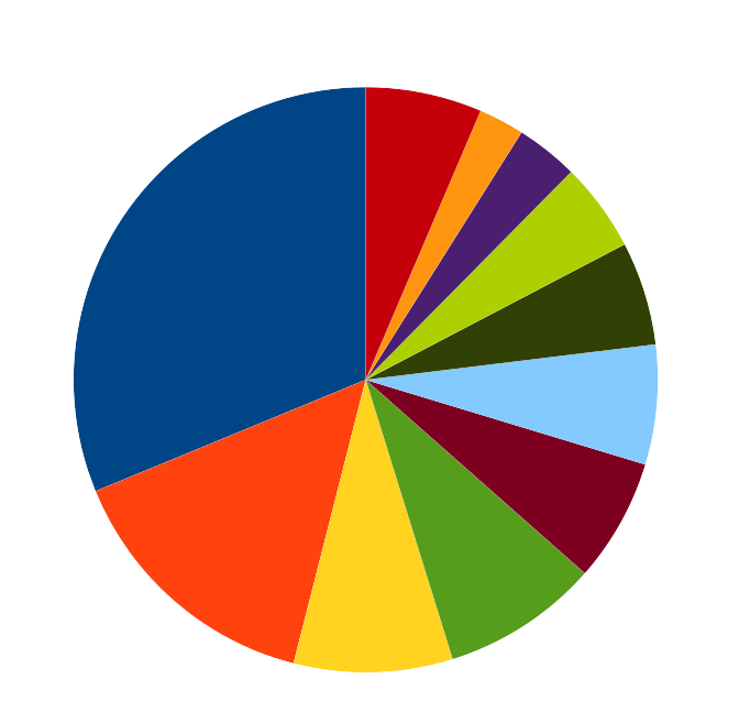 Client downloads per version